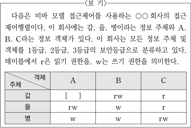 정보 객체 A·B·C를 열, 정보 주체 갑·을·병을 행으로 두고 읽기 r와 쓰기 w 권한을 셀별로 기록한 접근제어행렬